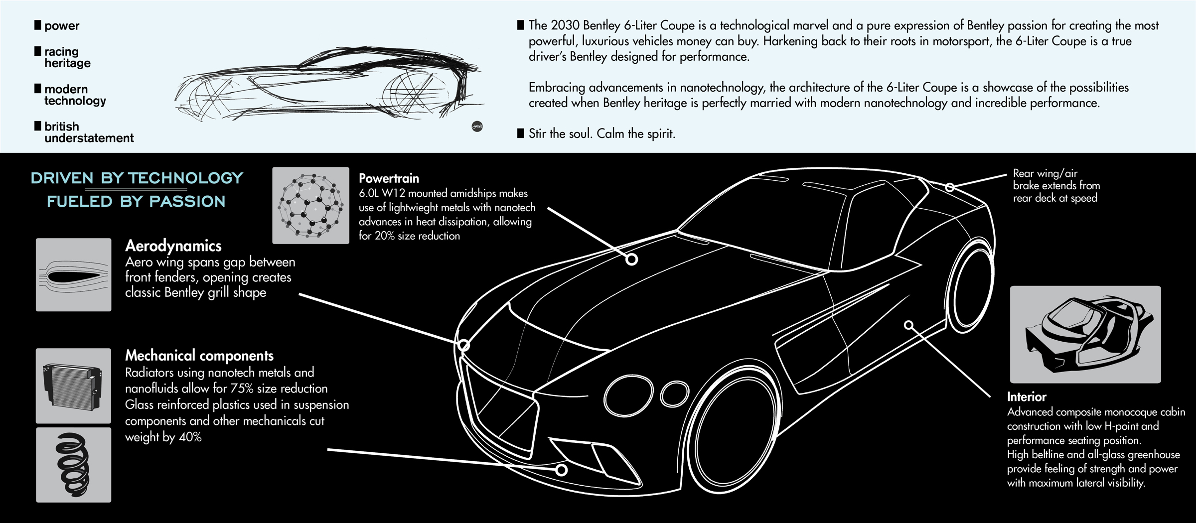 Bentley 2030