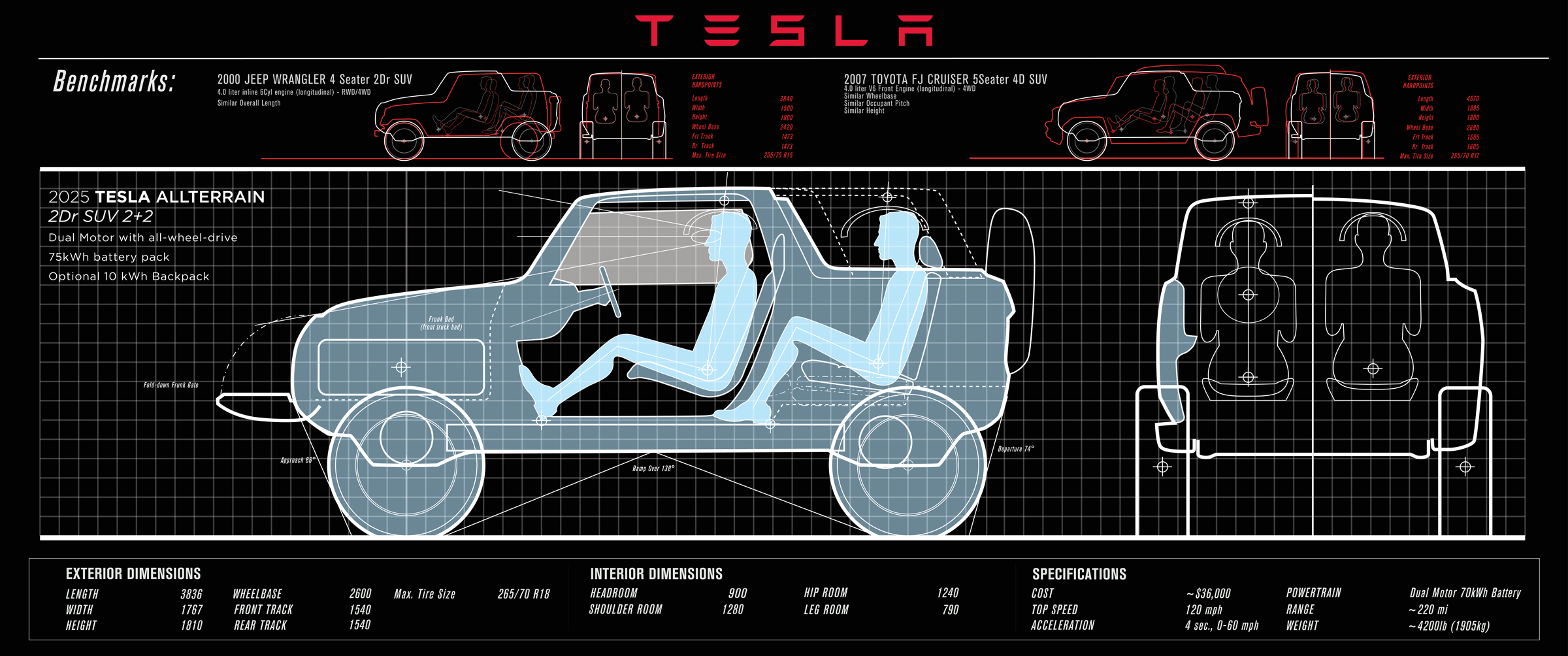 Tesla Allterrain Package Drawing